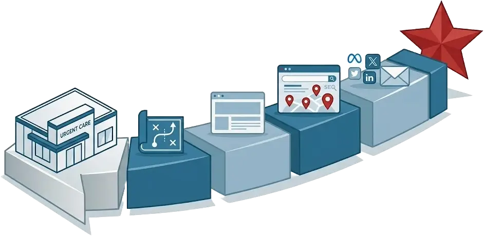 Strategic Growth Support for Urgent Care Practices